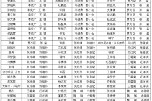 学院召开党员大会确定2024年入党积极分子人选