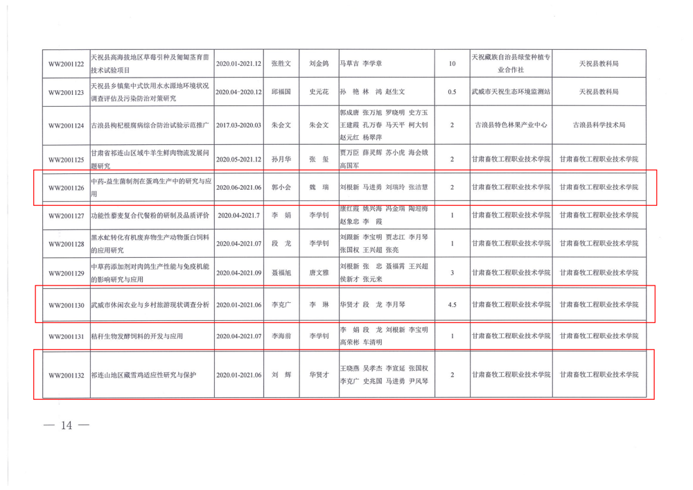 武威市2020年度第一批市列科技计划项目立项通知(郭小会-刘辉-李克广)_03(1)