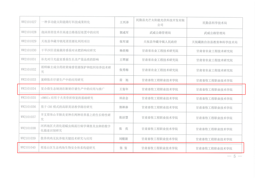 武科发〔2022〕9 号关于下达武威市2021年度市列科技计划项目的通知（张玺-王玺年-刘瑞玲-贺军-刘浩栋-贾万臣_03(1)
