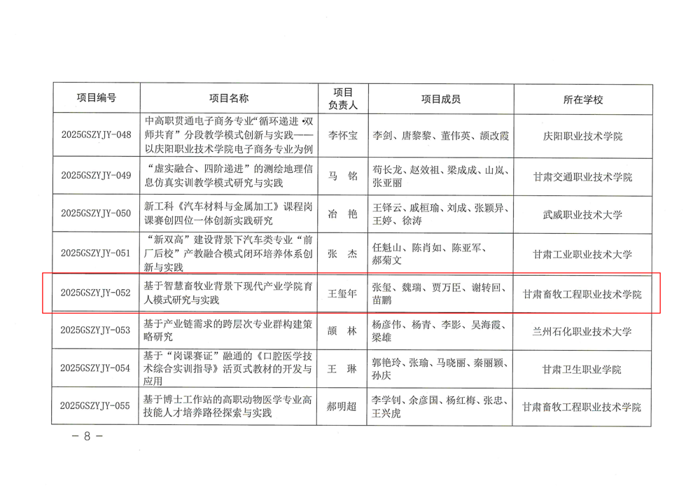 立项文件-关于公布甘肃省职业教育教学改革研究项目结项和2025年度立项结果的通知_08