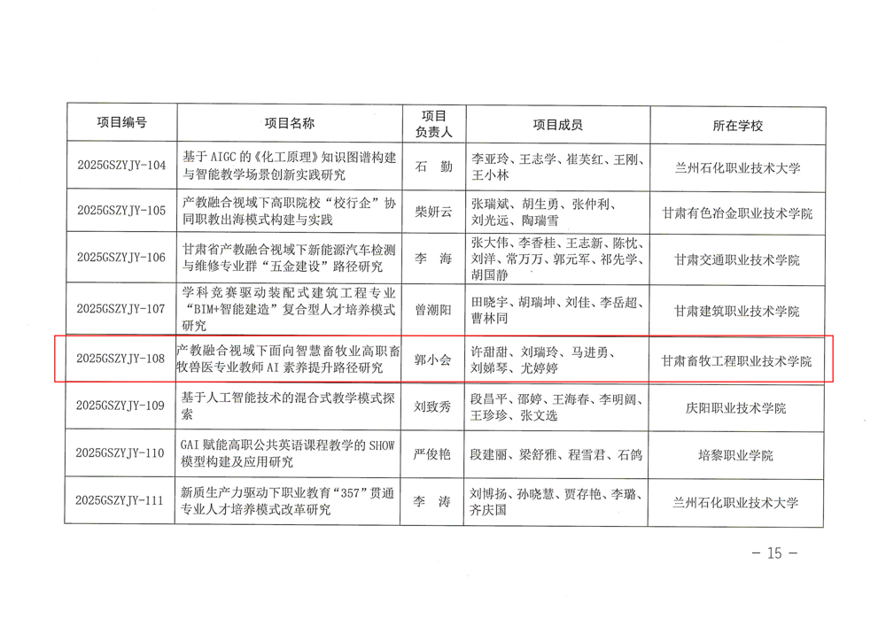 立项文件-关于公布甘肃省职业教育教学改革研究项目结项和2025年度立项结果的通知_15