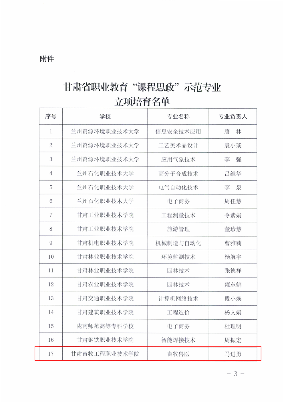 1--甘肃省教育厅关于公布甘肃省职业教育“课程思政”示范专业立项培育名单的通知_03