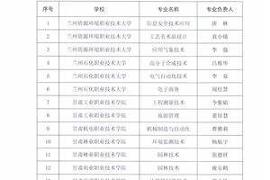 我院畜牧兽医专业成功入选甘肃省职业教育“课程思政”示范专业