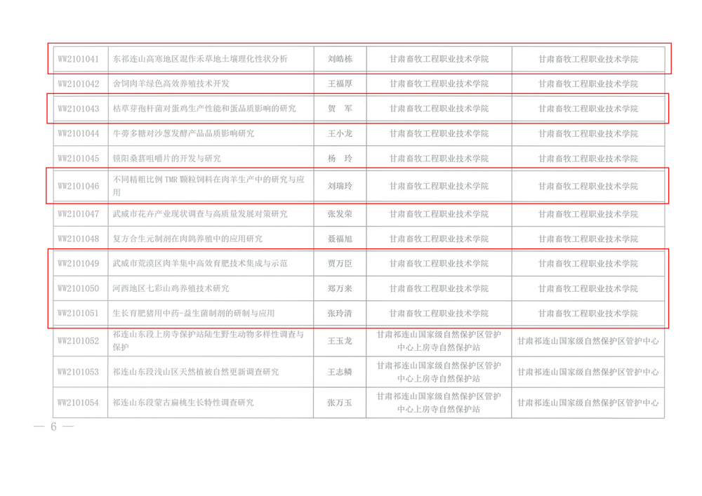 武科发〔2022〕9 号关于下达武威市2021年度市列科技计划项目的通知（张玺-王玺年-刘瑞玲-贺军-刘浩栋-贾万臣_04(1)
