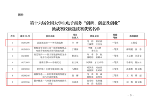 学院许烨同学主持的项目荣获第十六届全国大学生电子商务“创新、创意及创业”挑战赛校级选拔赛一等奖
